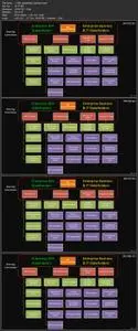 Robotic Process Automation: RPA for Managers and Leaders