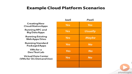 Pluralsight - Cloud Computing: Seeing the Big Picture