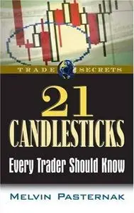 21 Candlesticks Every Trader Should Know