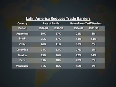 America and the New Global Economy