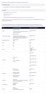Xilinx Vivado Design Suite 2022.2.2 Update