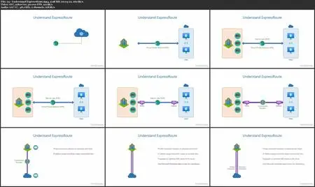 Microsoft Azure Fundamentals (AZ-900) Cert Prep: 3 Azure Services