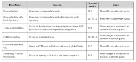 nTopology 5.0.4