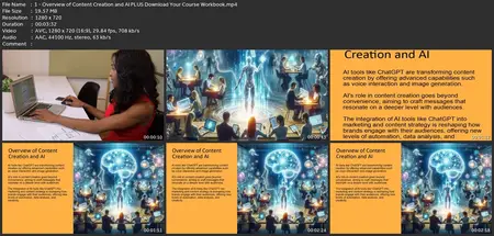 Ai & Digital Marketing: Mastering Content Creation & Chatgpt
