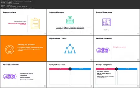 Data Governance: Key Components and Frameworks