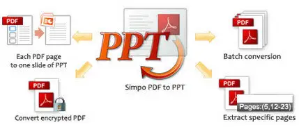 Simpo PDF to PowerPoint Converter 1.3.2.0 