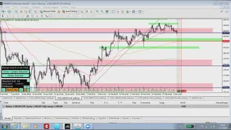 The Forex Scalper Mentorship Package (Part 2)