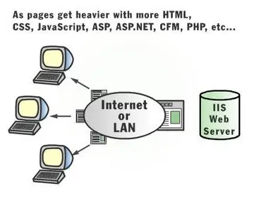 Port80 Software httpZip 3.8.8