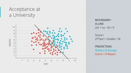 Udacity - Data Scientist Nanodegree nd025 v1.0.0 (2018)