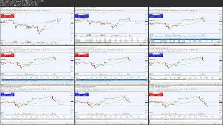 Scalping Dow Jones 30 (DJI30) course - Live Trading Sessions