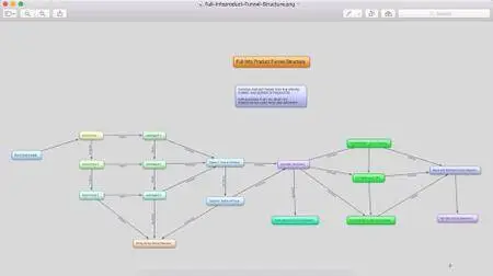 Neil Patel - Advanced Consulting Program - Mouth 9-12 (2017)