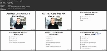 Asp.Net Core Api. From Scratch To Master + Azure Deployment