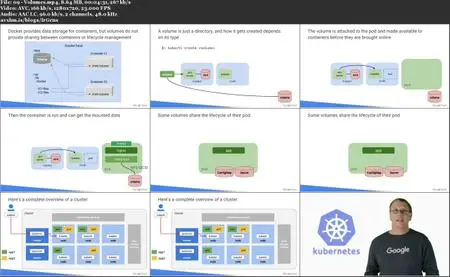 Getting Started with Google Kubernetes Engine