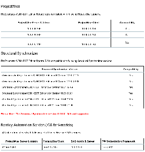 ProStructures CONNECT Edition Update 5.2