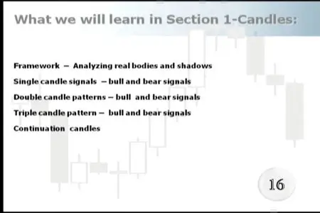 Steve Nison - Candle Charting Essentials & Beyond [repost]