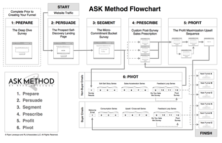 The Ask Method Masterclass