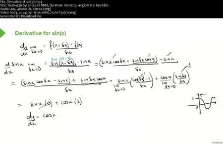 Differentiation of Trigonometric Functions