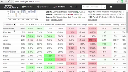 Fotis Trading Academy – Global Macro Pro Trading Course