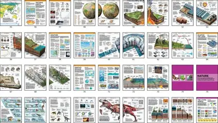 Knowledge Encyclopedia: The World As You've Never Seen It Before