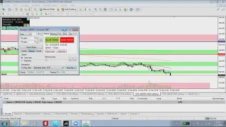 The Forex Scalper Mentorship Package (Part 2)