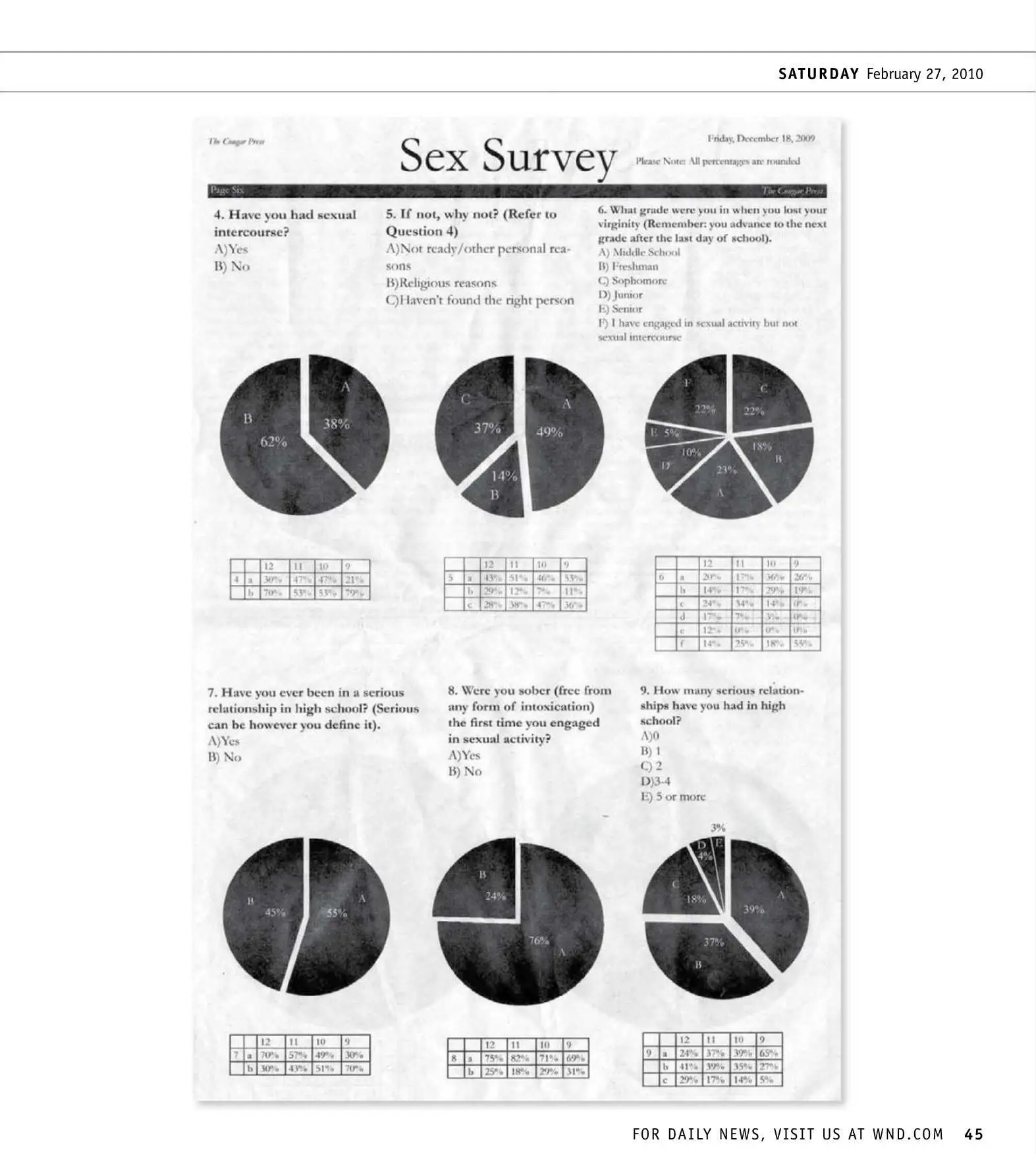 WorldNetWeekly - No.9 (27 February - 5 March 2010)