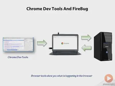 Pluralsight: Using Glimpse With ASP.NET, MVC4, and Entity Framework (2013)