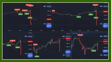 Daytrading Futures The Trend Algo Way