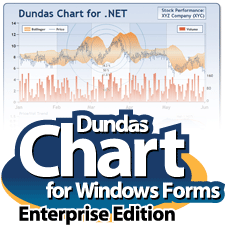 Dundas Chart for Windows Forms Enterprise Edition v7.1.0.1812 for Visual Studio 2008 Retail