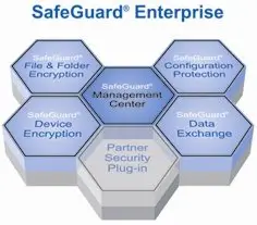 SafeGuard Enterprise v5.30.1.15 Client