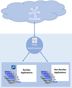 ProStructures CONNECT Edition Update 5.2