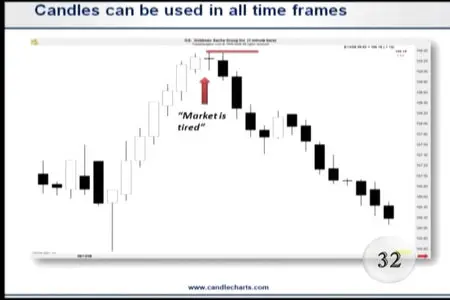 Steve Nison - Candle Charting Essentials & Beyond [repost]