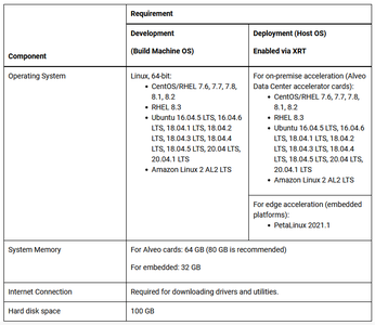 Xilinx Vitis Core Development Kit 2021.1