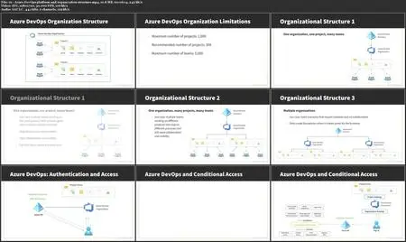 Azure DevOps Engineer Expert (AZ-400) Cert Prep: Introduction to DevOps and Microsoft Development Platforms