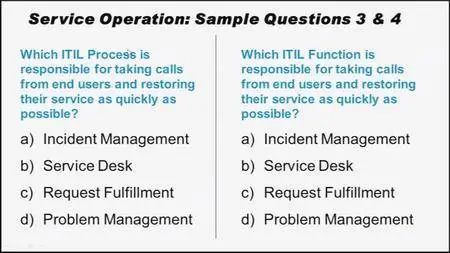 Pearson IT Certification - ITIL Foundation Exam LiveLessons [repost]