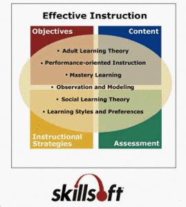 SkillSoft Launching Successful Virtual and On-site Teams 1.0