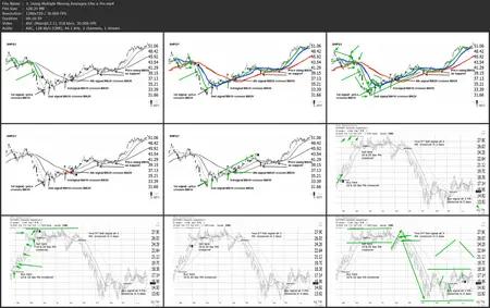 Liberated Stock Trader Stock Market Investing Masterclass