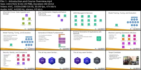 AWS Certified Machine Learning Engineer Associate: Hands On!