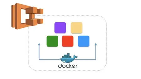 Aws Ecs (Elastic Container Service) - Deep Dive