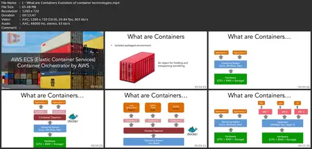 Aws Ecs (Elastic Container Service) - Deep Dive