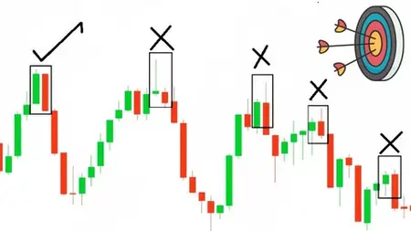 Price Action Trading Master Class-Binary & Risk Management