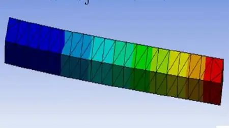 Basics Of Finite Element Analysis Part-Ii