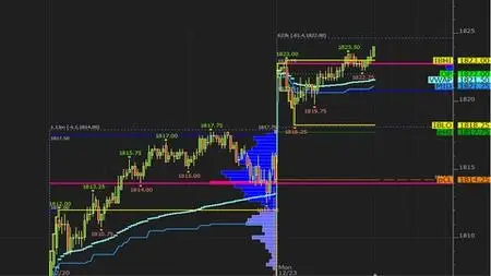 Financial Market Analysis Expert Full Course 2023