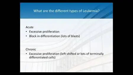 Cleveland Clinic Annual Intensive Review of Internal Medicine (26th edition)