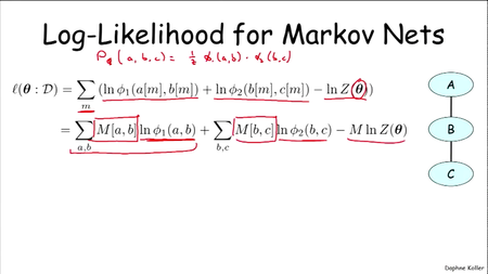 Coursera - Probabilistic Graphical Models (Stanford University)