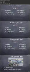 Russian for beginners. Learn the Russian Verb Conjugation.