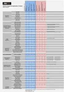 ANSYS Products 2019 R3 Linux