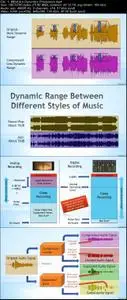 Learn Compression & Dynamics Processing: The Complete Guide!