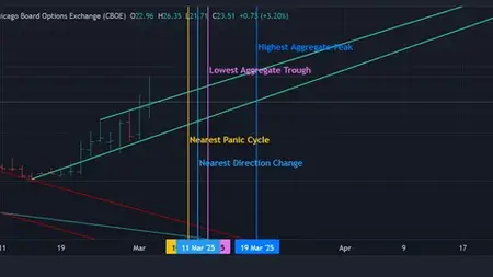 Learn How To Trade The Markets Emotionally - The Mental Game