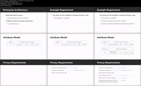 Enterprise Security Architecture: Aligning Cybersecurity with Business Goals