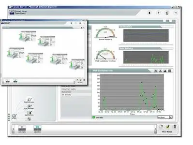 Pramati Server 5.0 for Windows